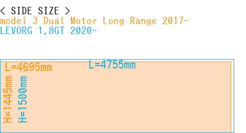 #model 3 Dual Motor Long Range 2017- + LEVORG 1.8GT 2020-